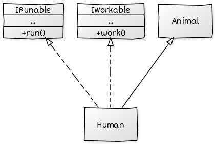 human-uml