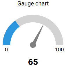 Gauge Example