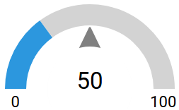 Gauge Example Gauge Example