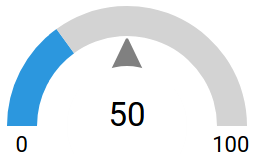 Gauge Example