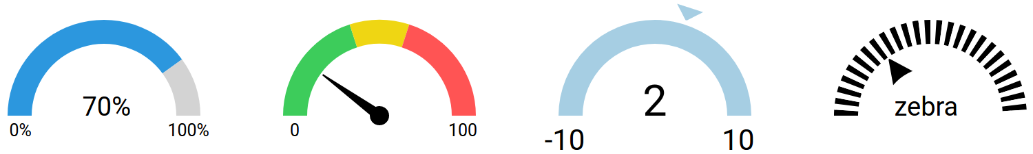 Gauge Examples