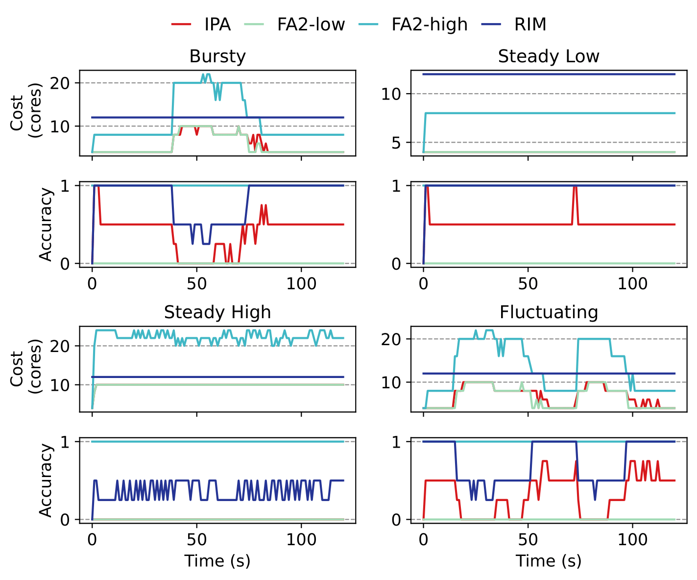 artifact evaluation