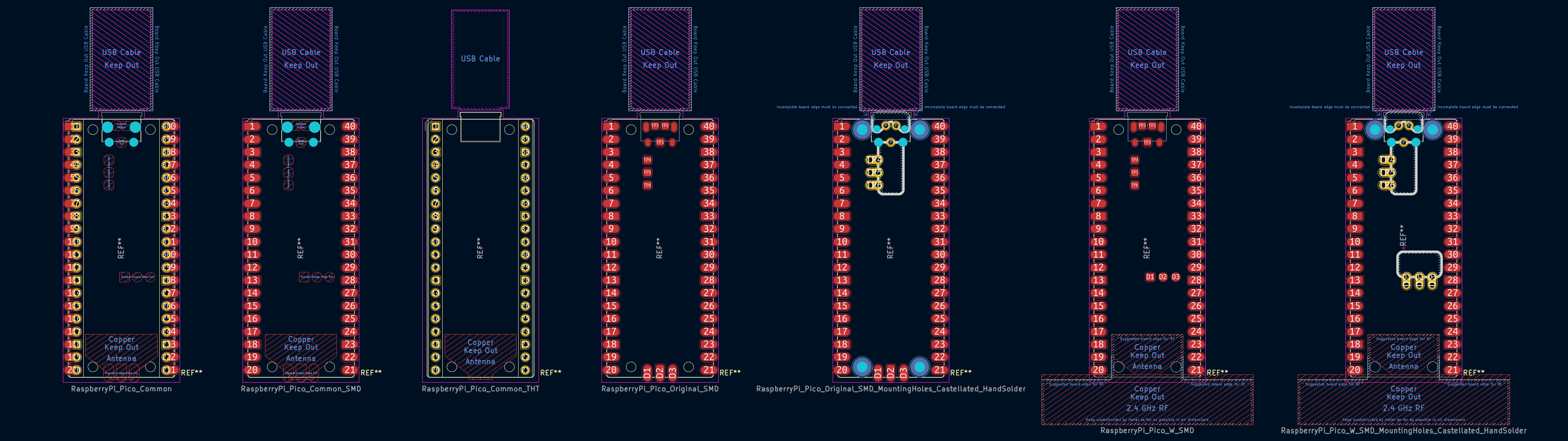 Image of all available Raspberry Pi Pico footprint variations