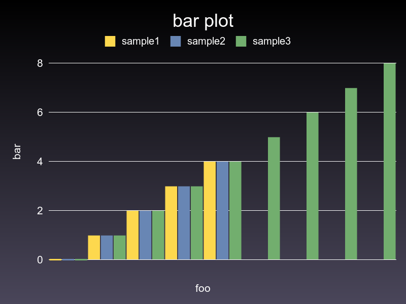 bar gruff