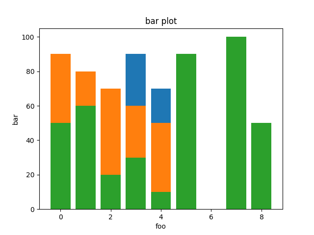 bar pyplot