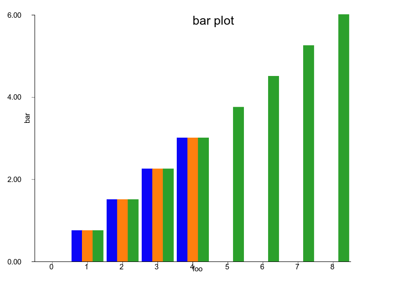 bar rubyplot