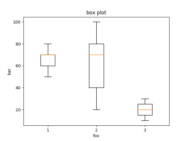 box pyplot