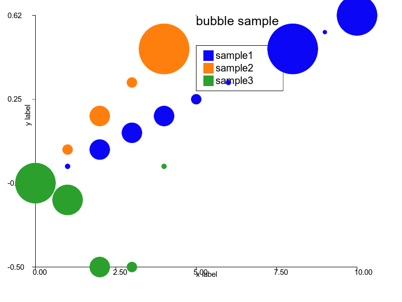 bubble rubyplot