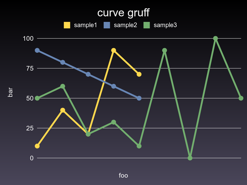 curve2 gruff