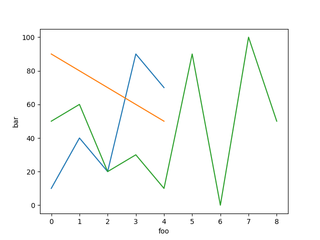 curve2 pyplot