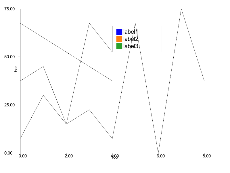 curve2 rubyplot