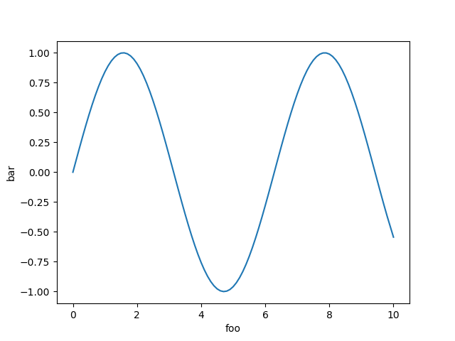 curve pyplot