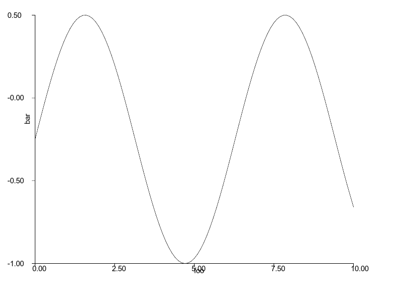 curve rubyplot