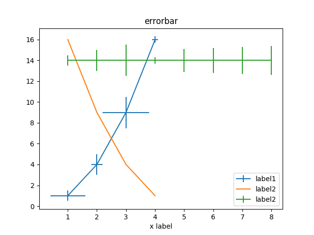 error_bar pyplot