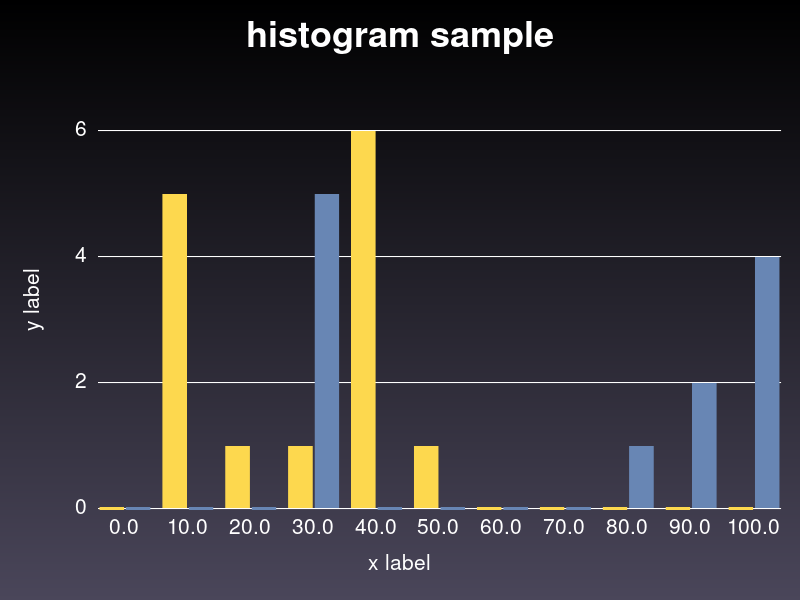 Github Red Data Tools Charty Visualizing Your Data In Ruby