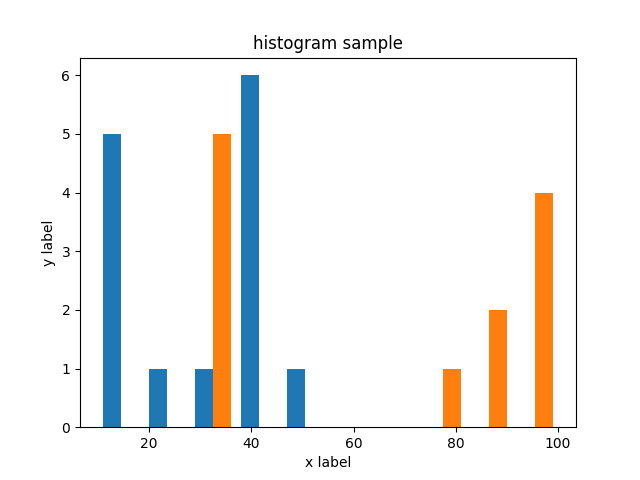 hist pyplot