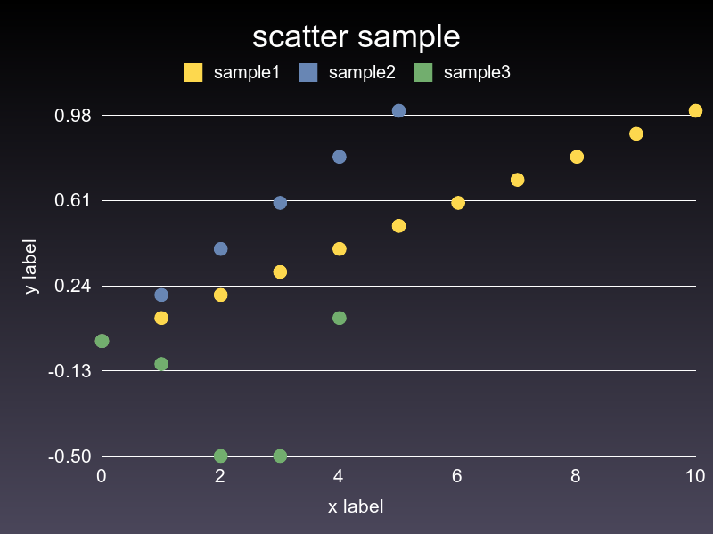 scatter gruff