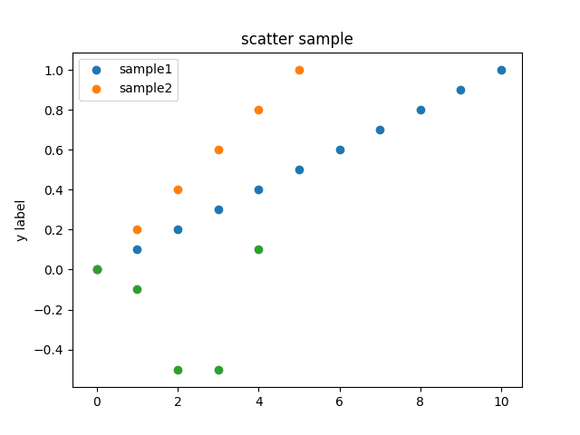 scatter pyplot