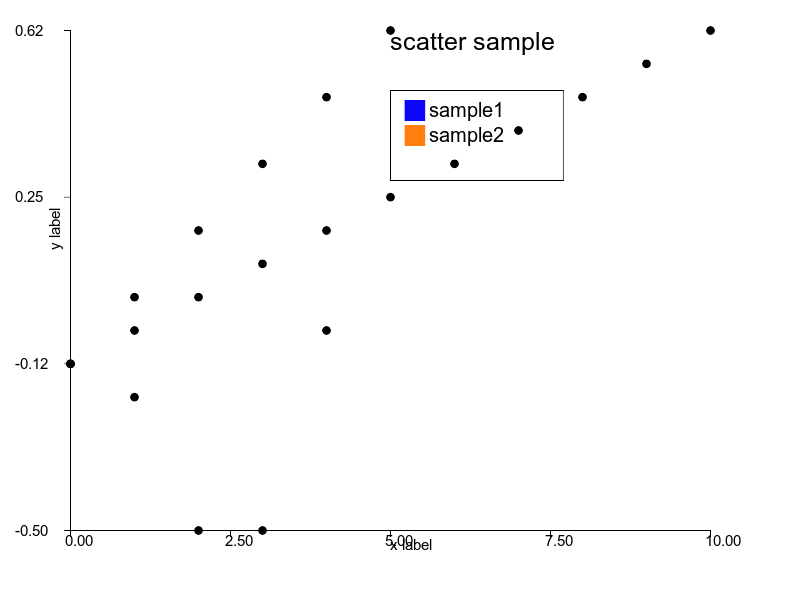 scatter rubyplot