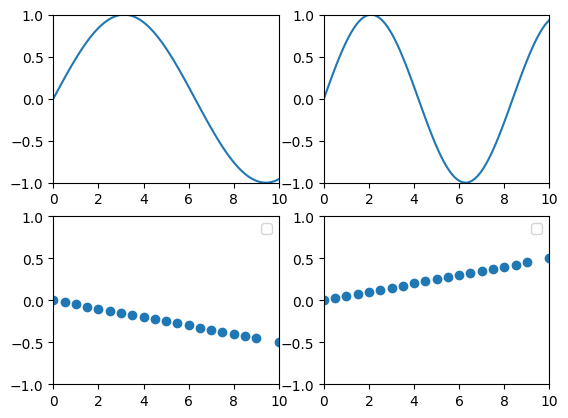 subplot2 pyplot