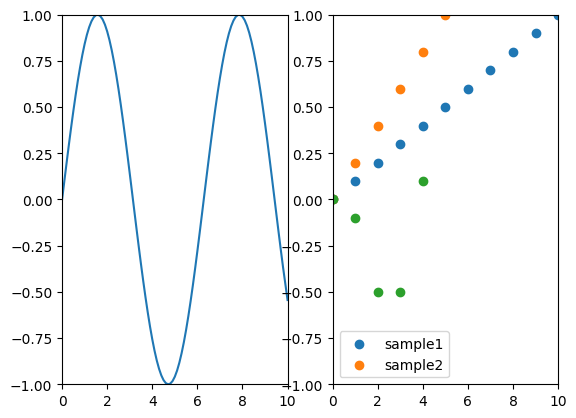 subplot pyplot