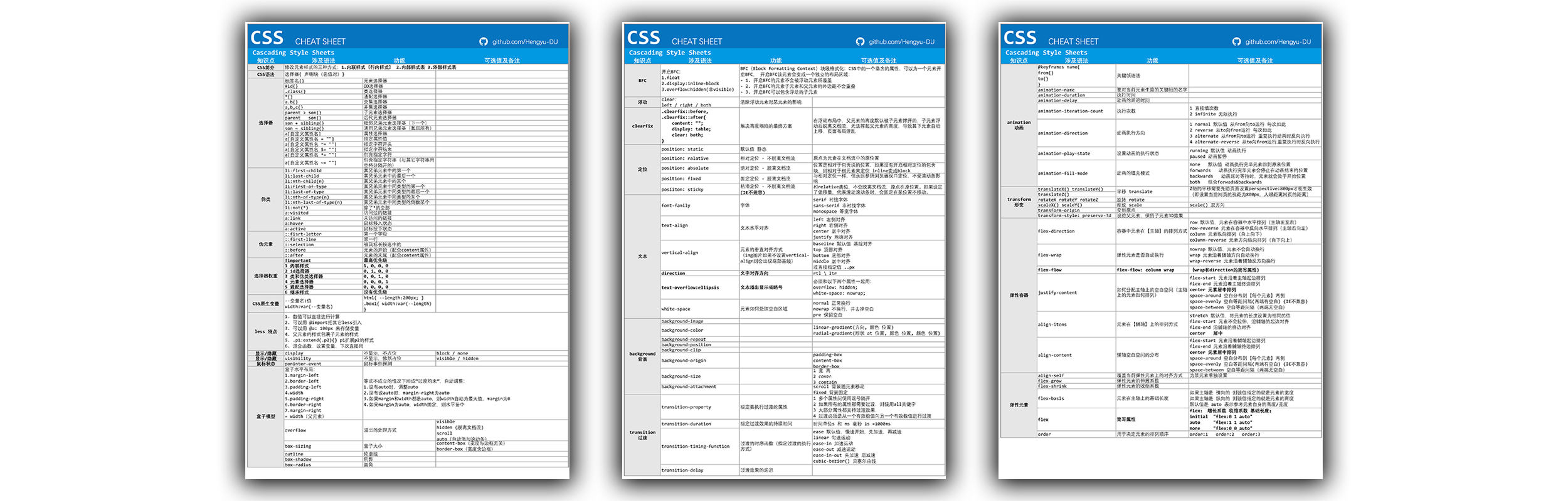 CSS速查表预览图，无法显示时请检查网络连接是否异常