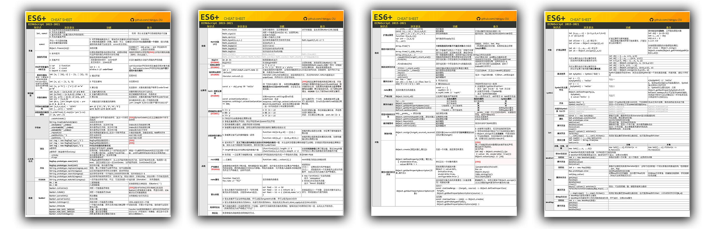 ES6+速查表预览图，无法显示时请检查网络连接是否异常