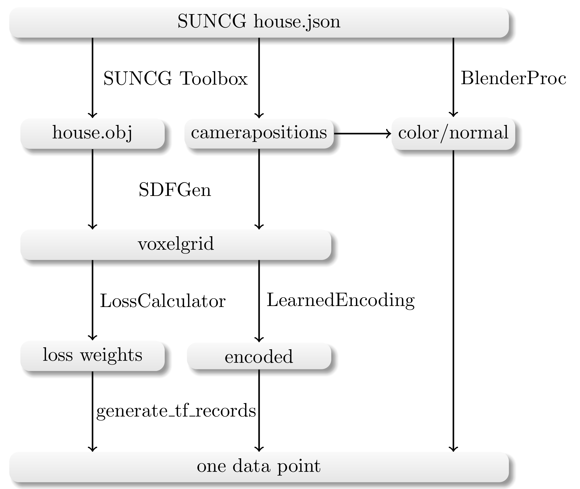 data overview image