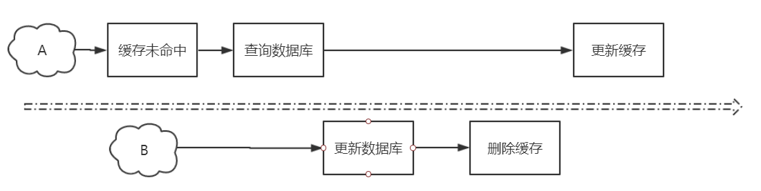 chaomai