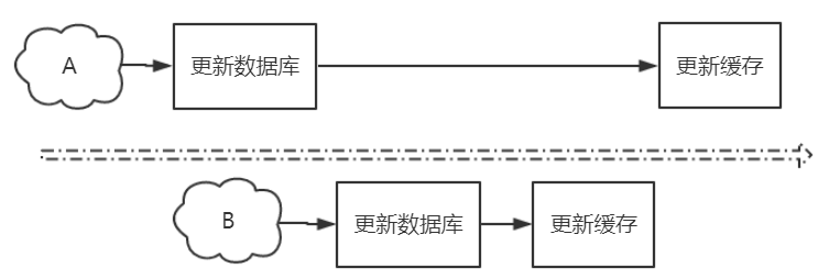 chaomai