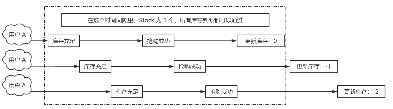 chaomai