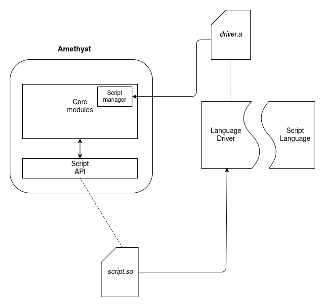 Proposed Integration