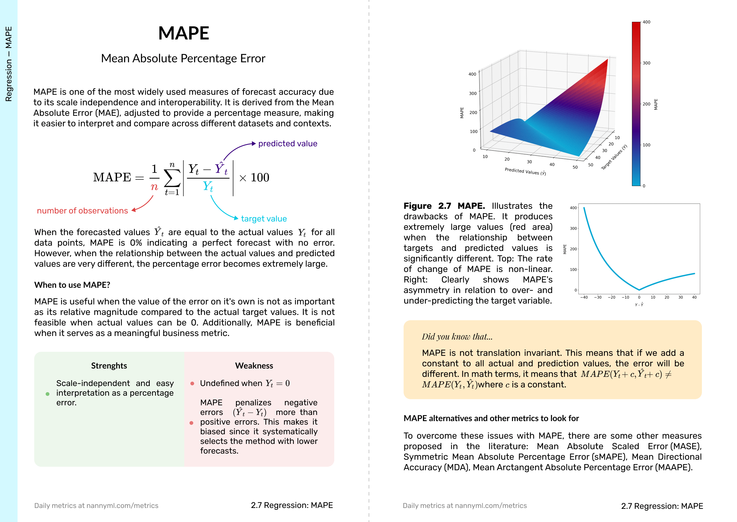 The Little Book of ML Metrics