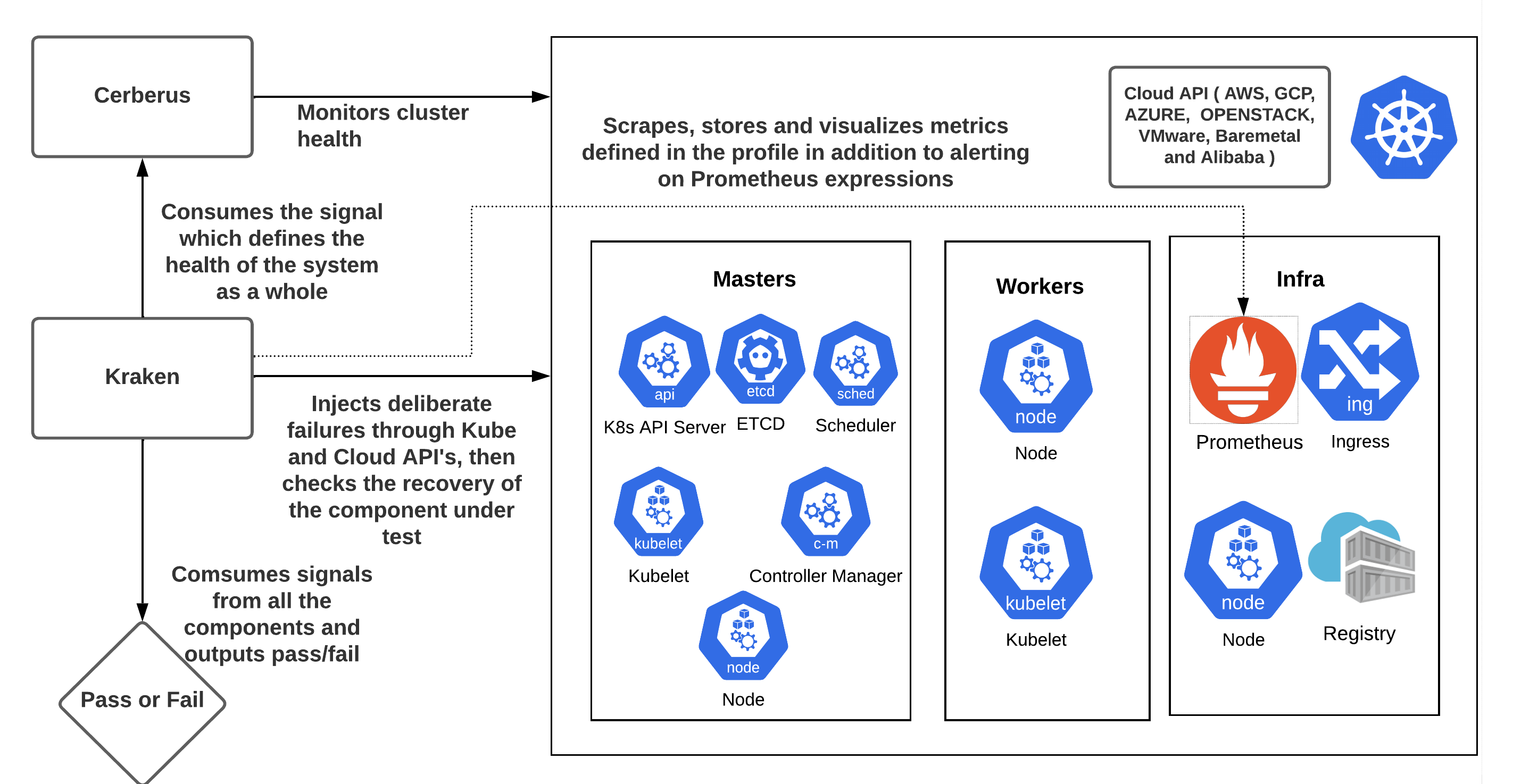 Kraken workflow