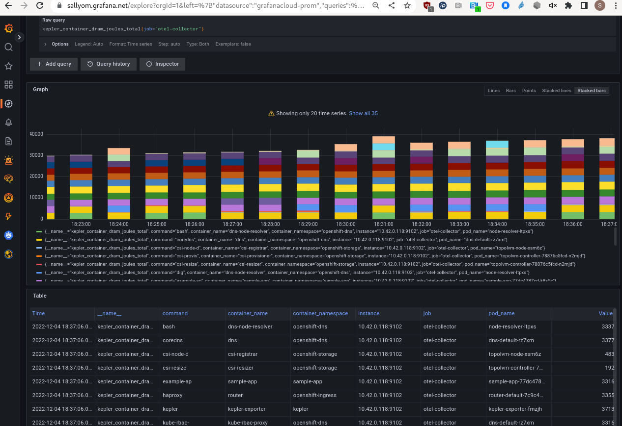 MicroShift metrics