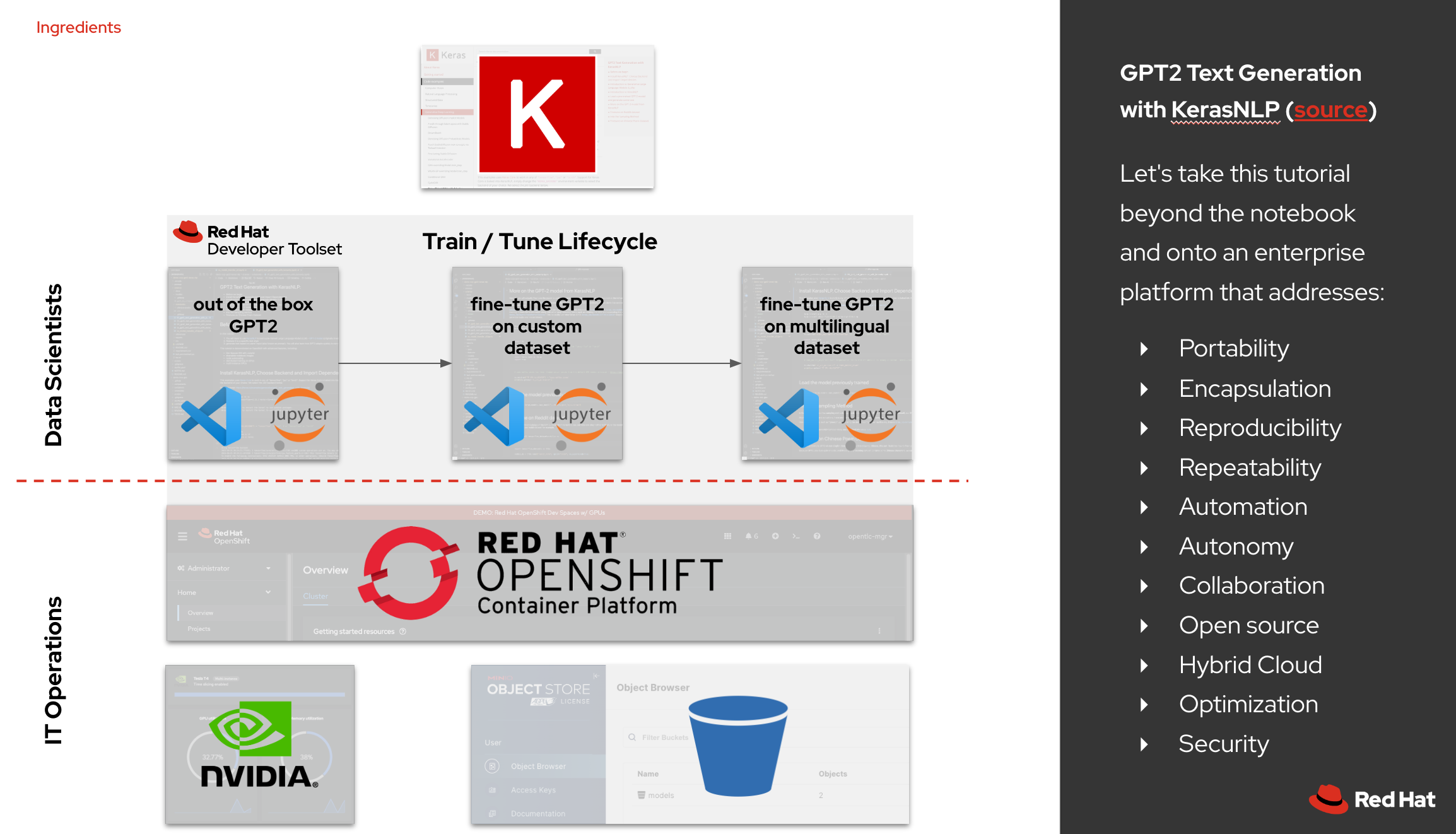 GPT2 Text Generation Concept Diagram