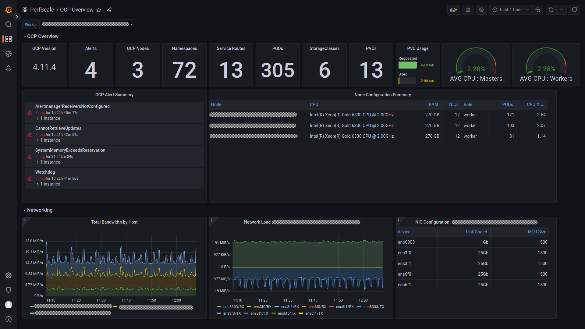 ocp overview