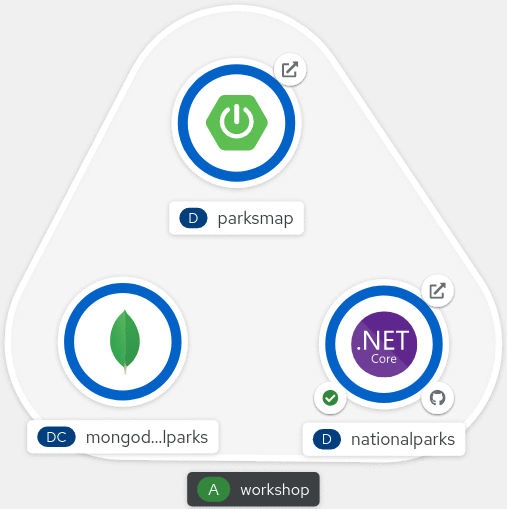 Workshop Topology