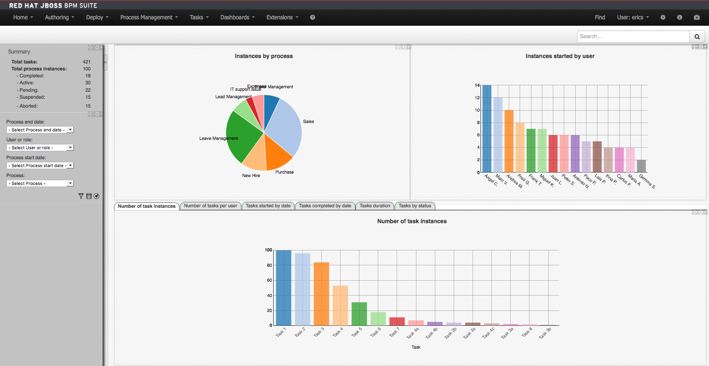 Process & Task Dashboard