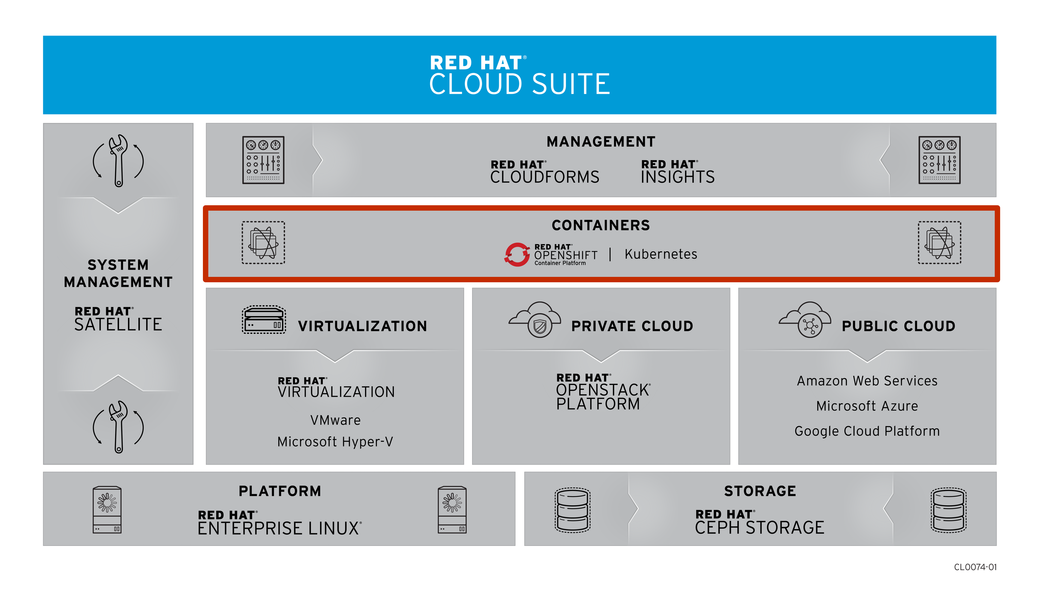 Cloud Suite