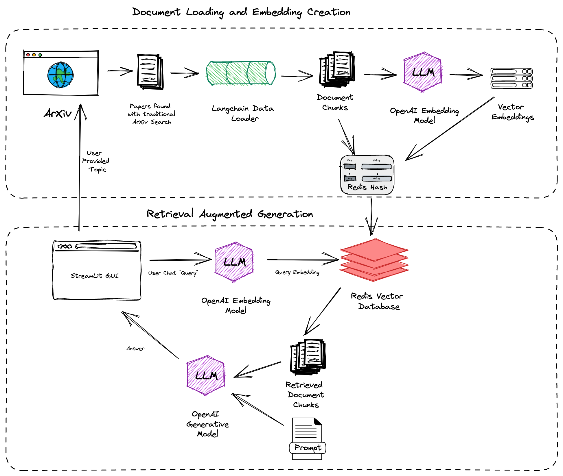 Architecture diagram
