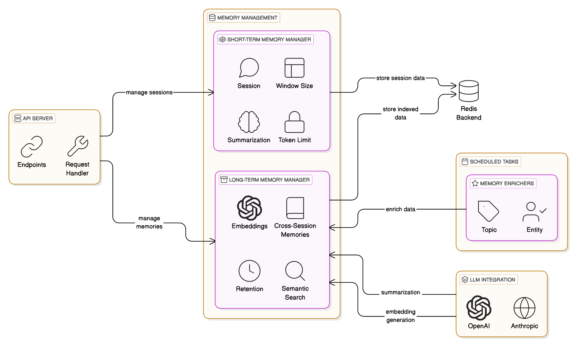 System Diagram