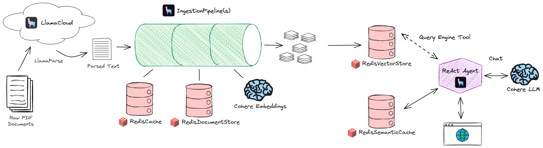 Architecture Diagram