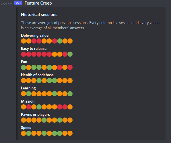 example Discord output