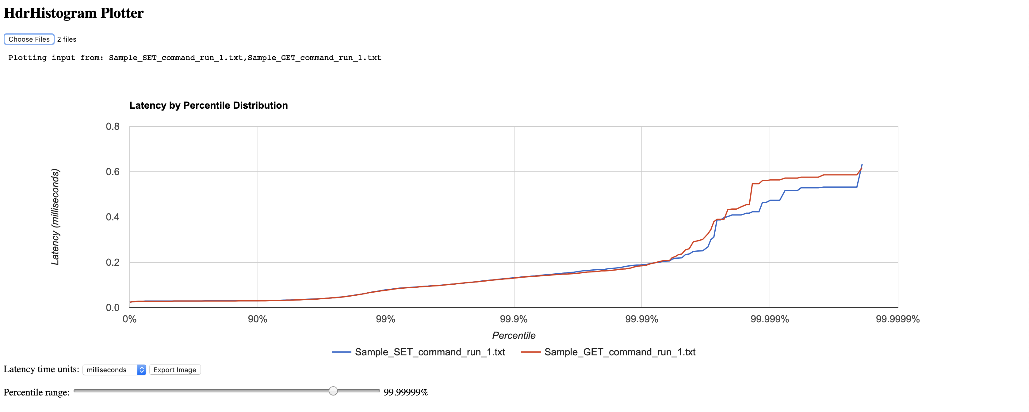 Sample Full Latency Spectrum Histogram alt text