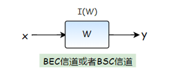 基本信道模型