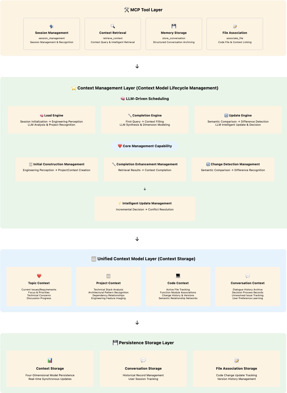 Intelligent context management (EN)