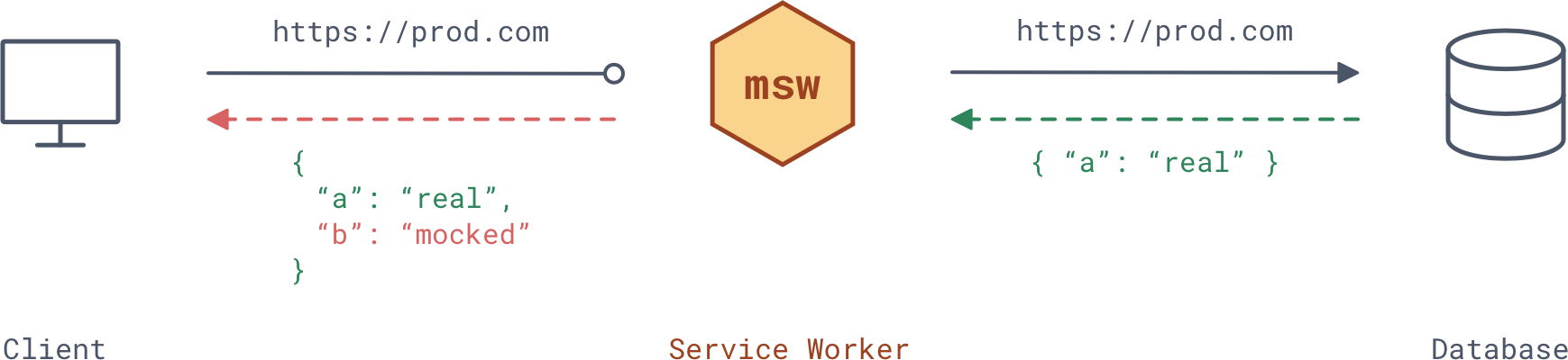 Workflow diagram