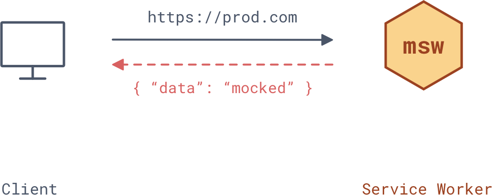 Workflow diagram