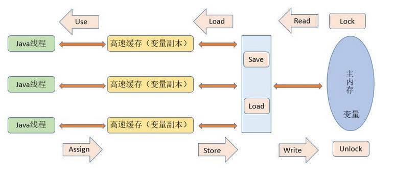 0004-Java-memory-model.jpg